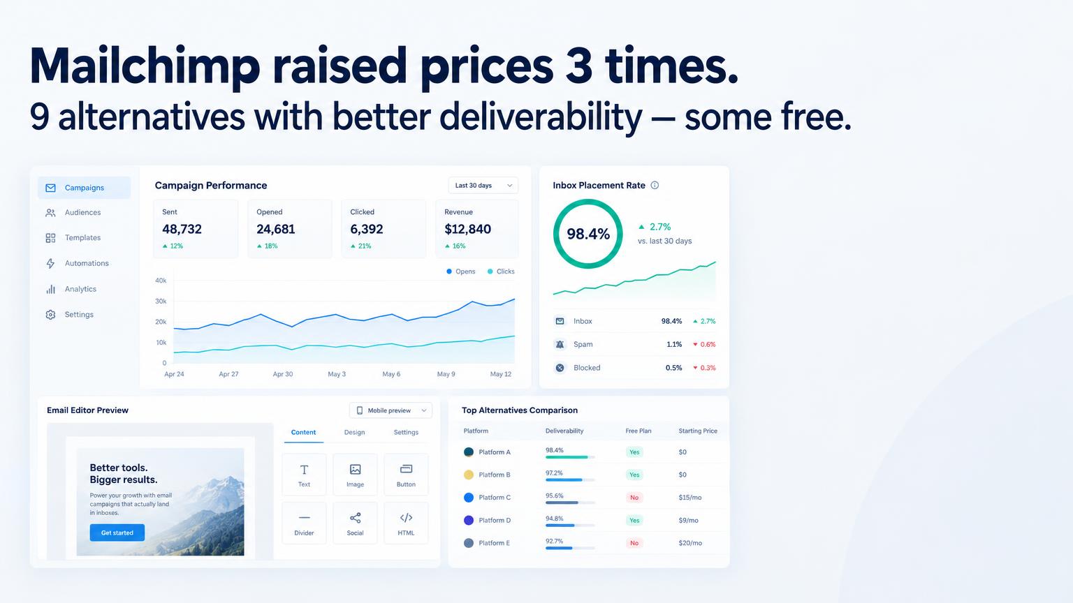 9 Best Mailchimp Alternatives in 2026 (Free & Paid)