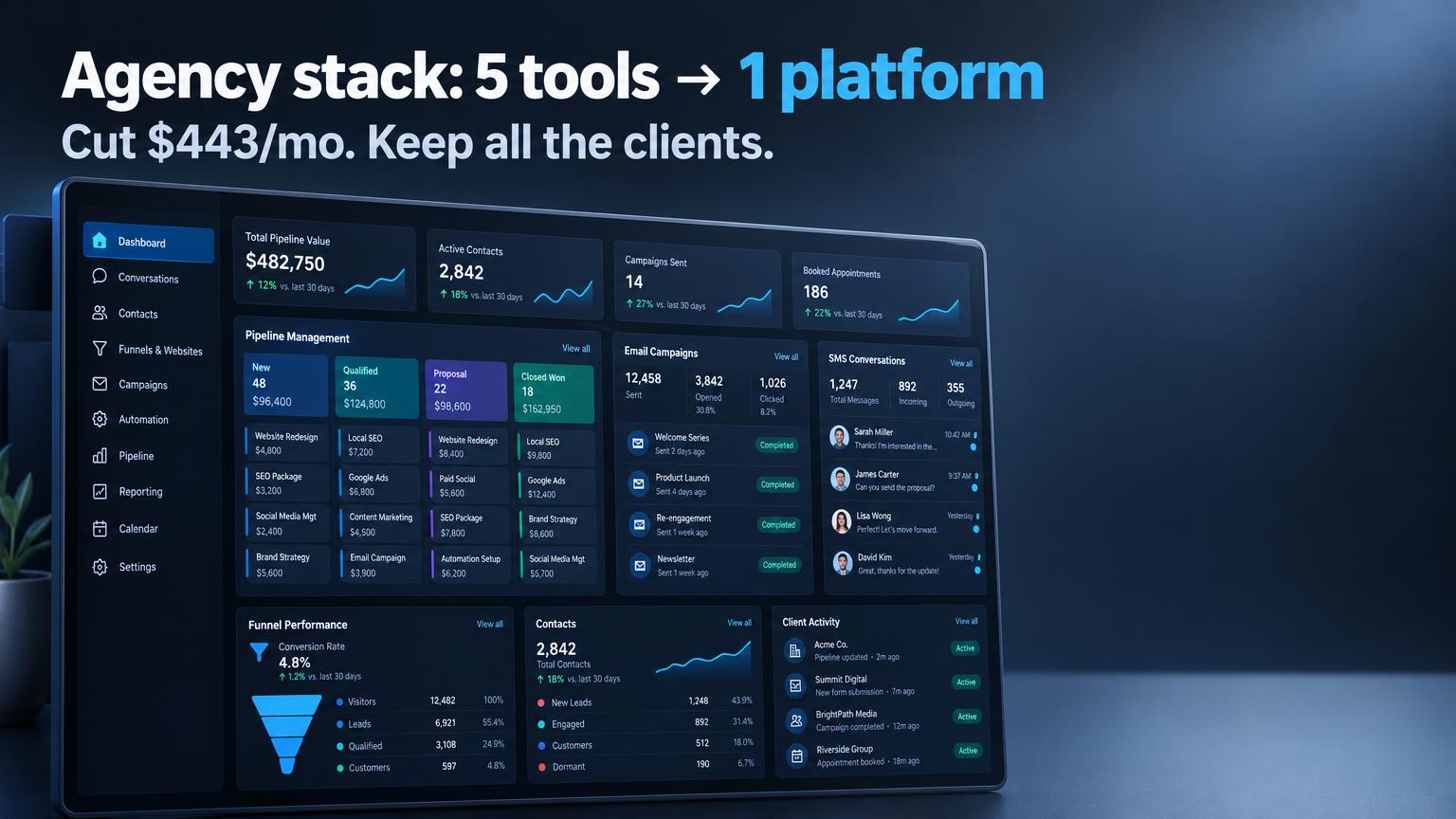 GoHighLevel Review 2026: The Agency Platform That Does Everything
