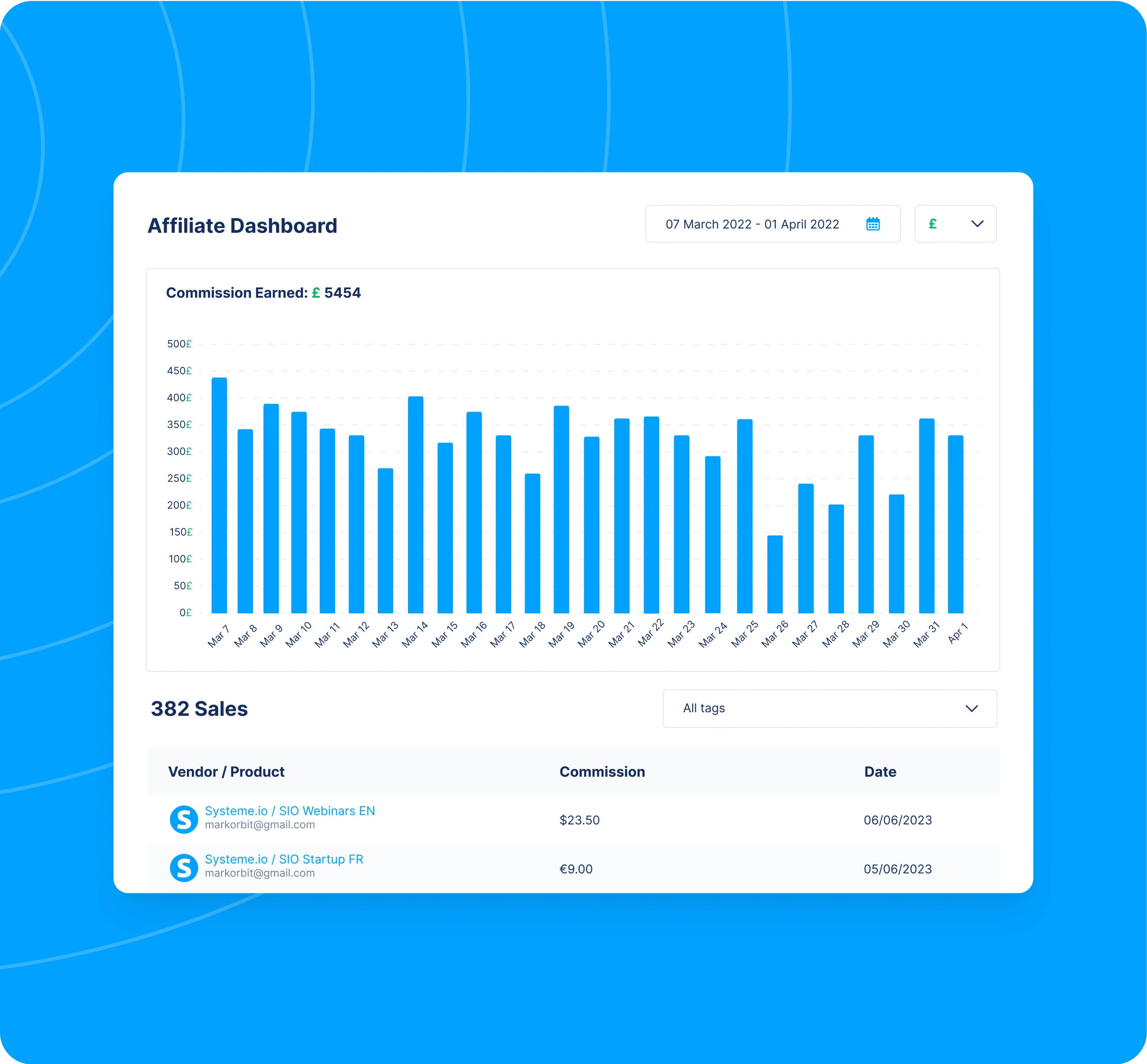 Systeme.io affiliate center — affiliate links, commissions, and referral tracking