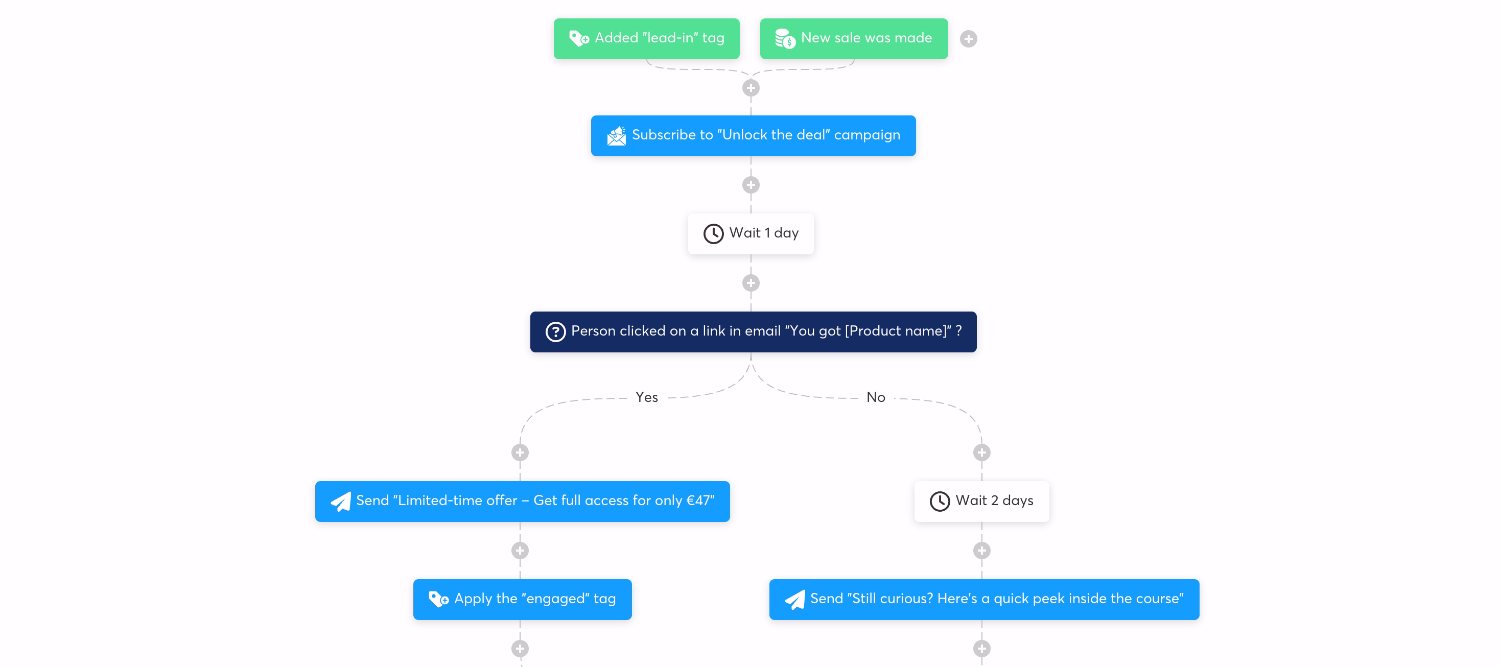 Systeme.io automation workflow builder — trigger, conditions, and action steps